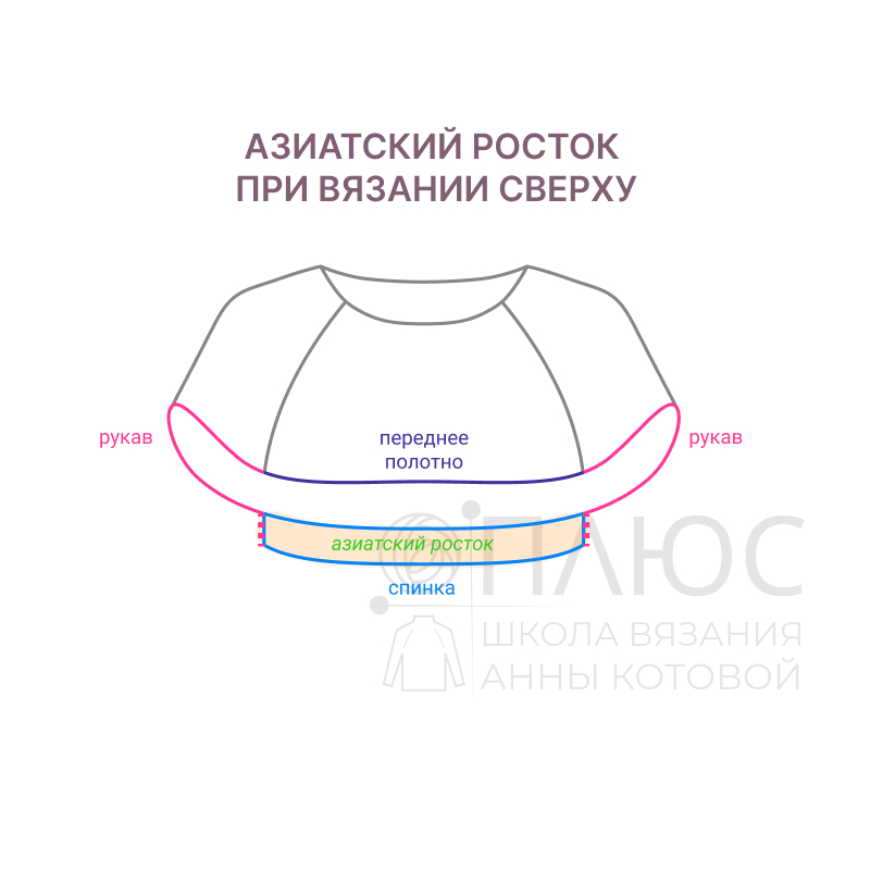 Азиатский росток спицами описание