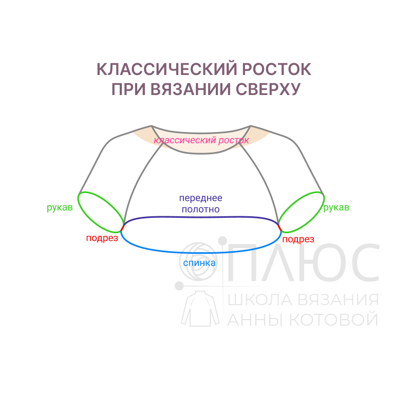 Росток спицами без дырочек