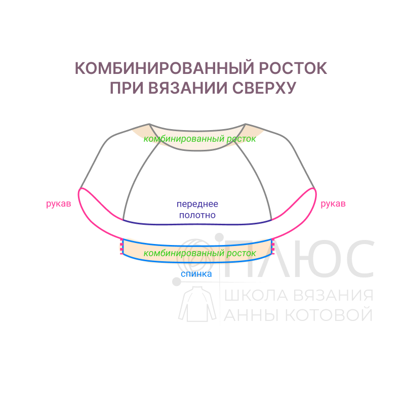 Как вязать росток на кокетке. Азиатский Росток спицами реглан. Азиатский Росток спицами реглан сверху. Азиатский Росток спицами снизу вверх. Реглан сверху спицами с ростком.